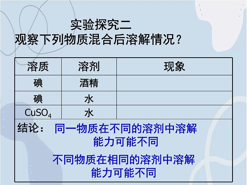 2021-2022学年京改版化学九年级下册 第九章第一节 认识溶液 课件3第6页