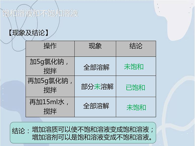 2021-2022学年京改版化学九年级下册 第九章第三节 溶解度 课件3第3页