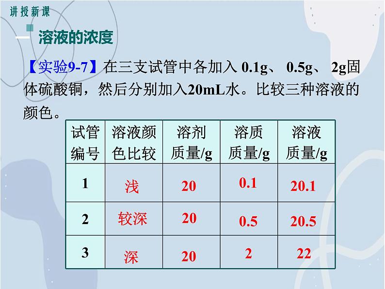 2021-2022学年京改版化学九年级下册 第九章第二节 溶液组成的定量表示 课件3第6页