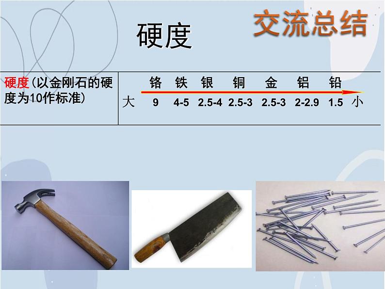 2021-2022学年京改版化学九年级下册 第十章第一节 金属与合金 课件3第8页