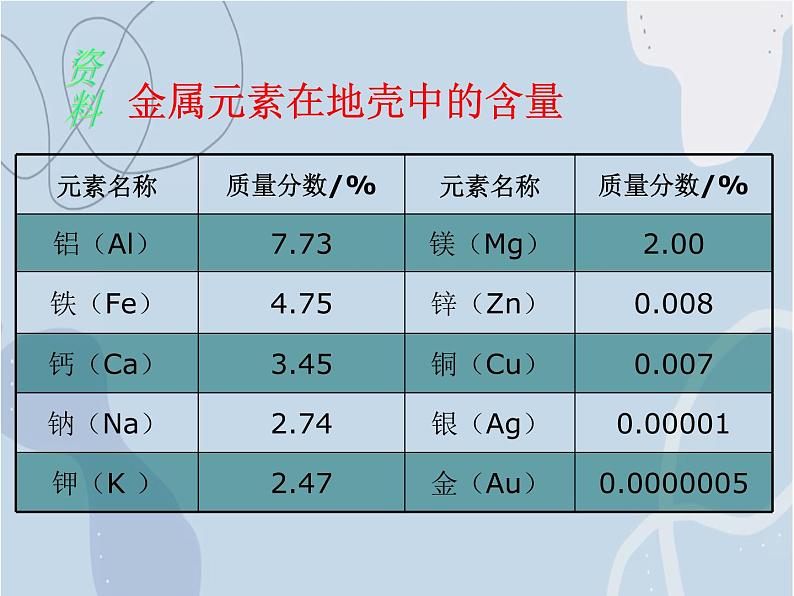 2021-2022学年京改版化学九年级下册 第十章第三节 金属的冶炼与防护 课件3第3页