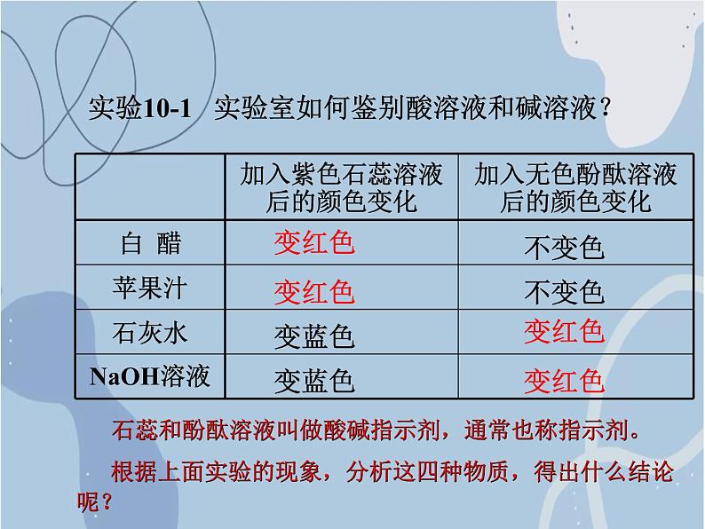 2021-2022学年京改版化学九年级下册 第十一章第二节 几种常见的酸 课件305