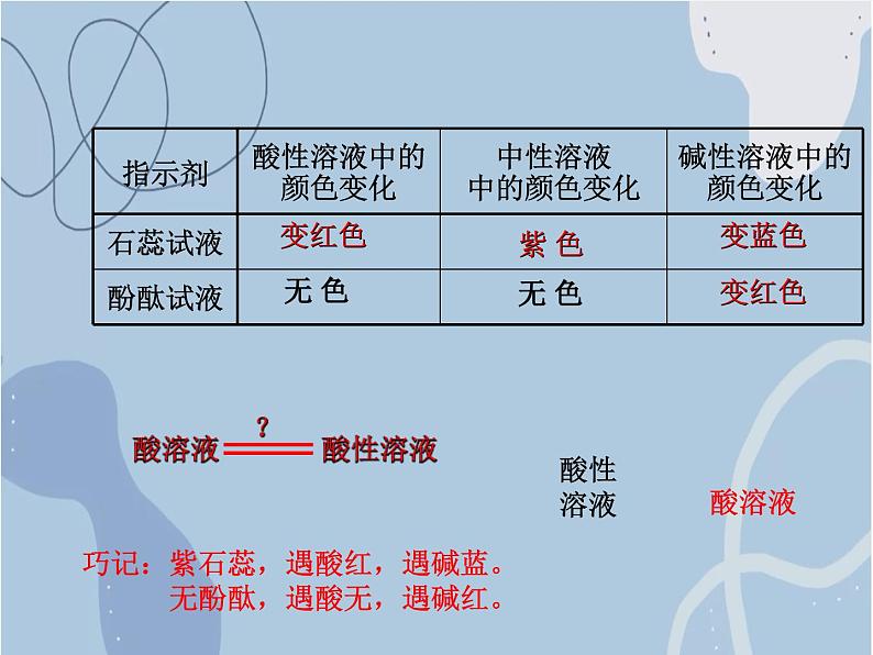 2021-2022学年京改版化学九年级下册 第十一章第二节 几种常见的酸 课件306