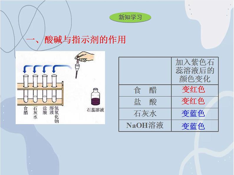 2021-2022学年京改版化学九年级下册 第十一章第一节 对酸碱的初步认识 课件3第3页