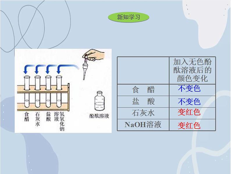 2021-2022学年京改版化学九年级下册 第十一章第一节 对酸碱的初步认识 课件3第4页