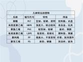 2021-2022学年京改版化学九年级下册 第十三章第二节 化学合成材料 课件3