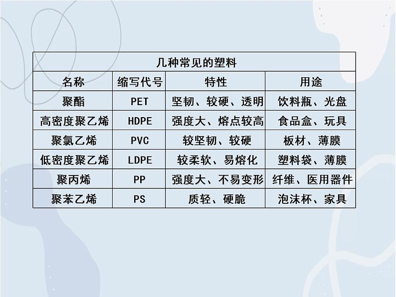 2021-2022学年京改版化学九年级下册 第十三章第二节 化学合成材料 课件305