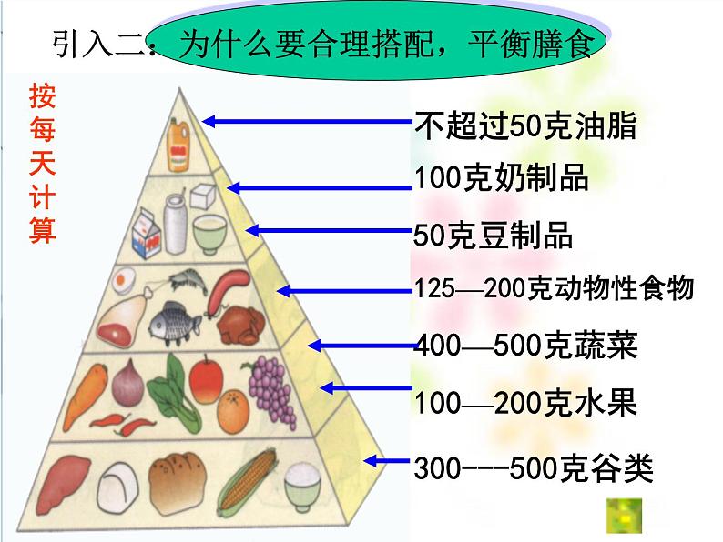 2021-2022学年京改版化学九年级下册 第十三章第一节 食物中的营养物质 课件3第3页