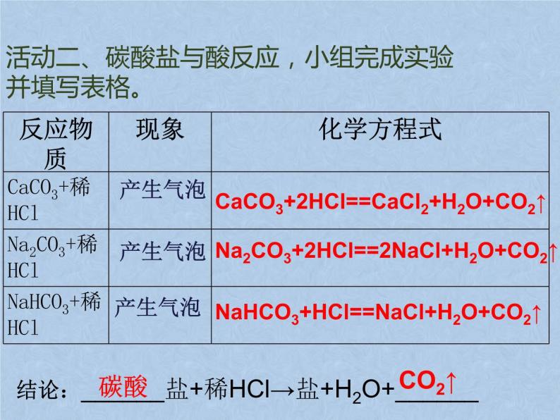 2021-2022学年京改版化学九年级下册 第十二章第一节 几种常见的盐 课件305