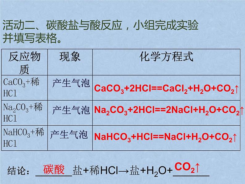 2021-2022学年京改版化学九年级下册 第十二章第一节 几种常见的盐 课件3第5页