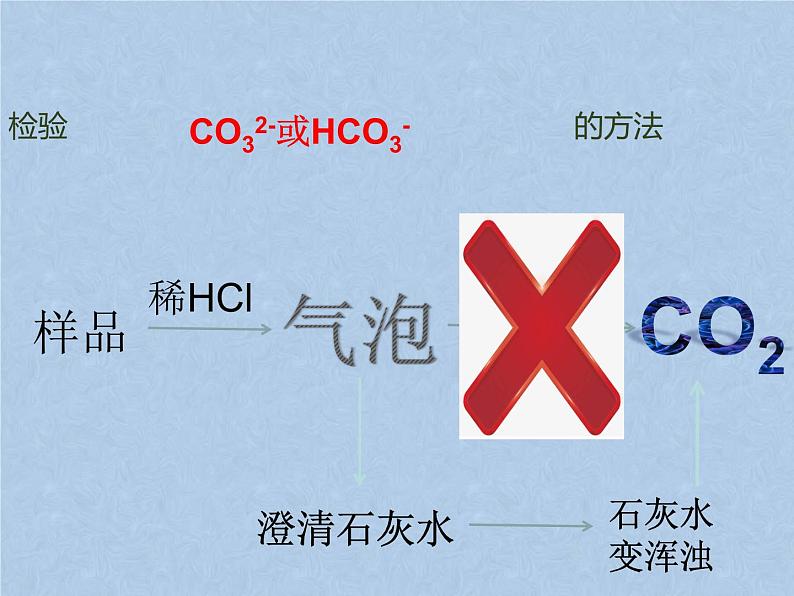 2021-2022学年京改版化学九年级下册 第十二章第一节 几种常见的盐 课件3第6页