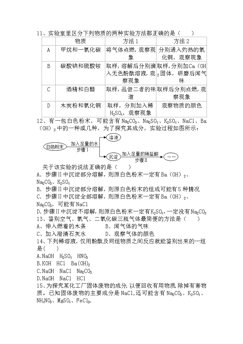2022年中考化学专题复习题—物质的鉴别练习一（无答案）第3页