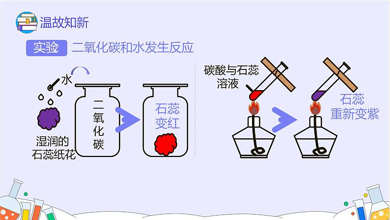 10.1 常见的酸和碱（63张）-人教版化学九年级下册课件第4页