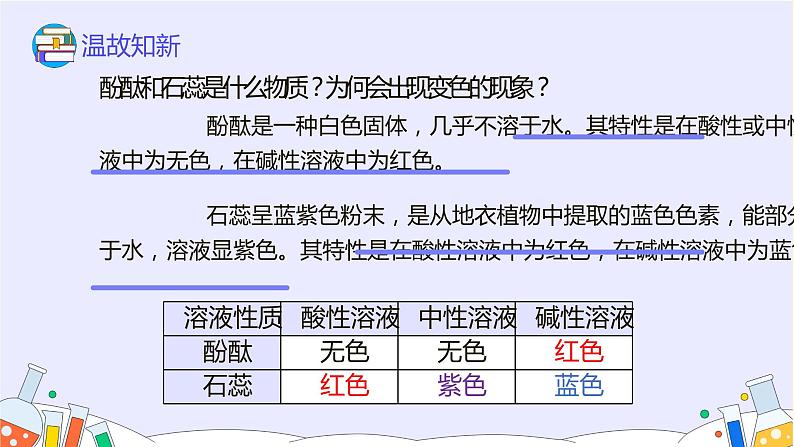 10.1 常见的酸和碱（63张）-人教版化学九年级下册课件第5页