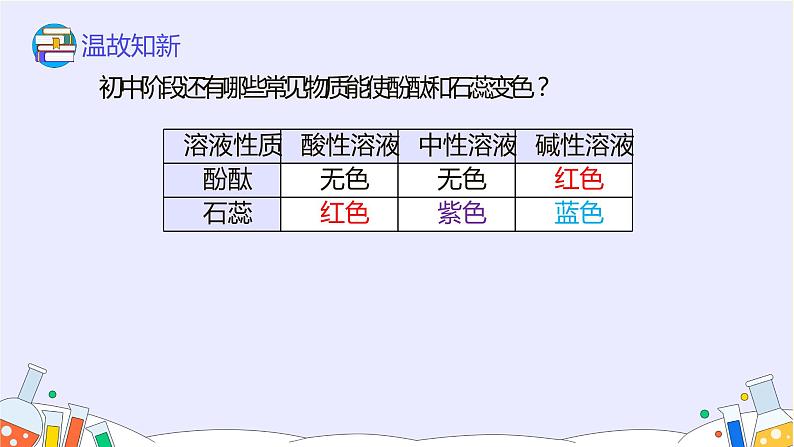 10.1 常见的酸和碱（63张）-人教版化学九年级下册课件第8页