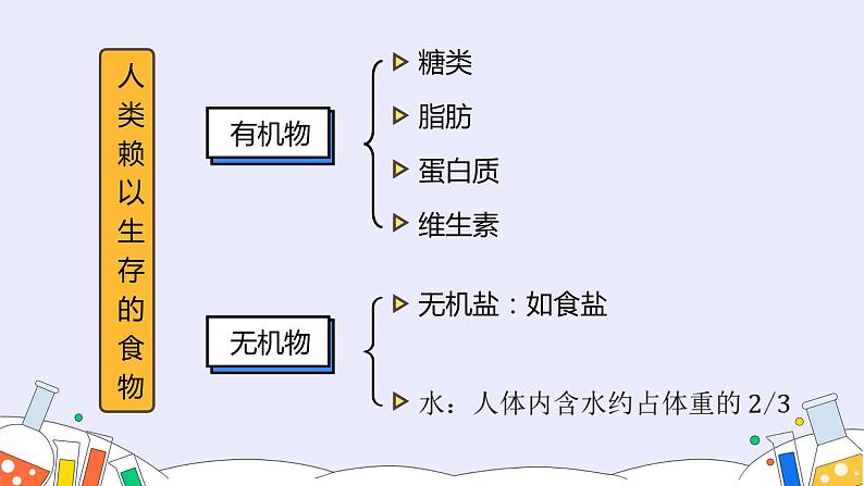 12.1 人类重要的营养物质（15张）-人教版化学九年级下册课件04