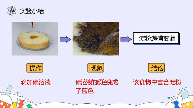 12.1 人类重要的营养物质（15张）-人教版化学九年级下册课件06