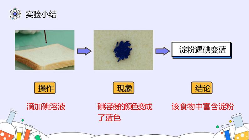 12.1 人类重要的营养物质（15张）-人教版化学九年级下册课件07