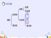 11.1 生活中常见的盐（82张）-人教版化学九年级下册课件
