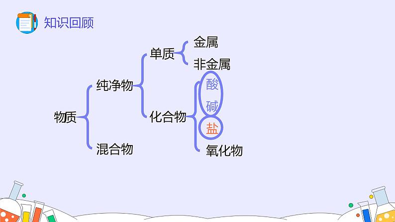 11.1 生活中常见的盐（82张）-人教版化学九年级下册课件03