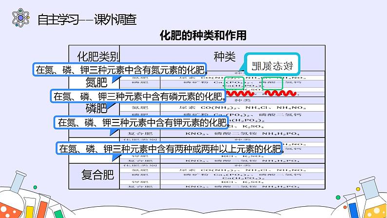 11.2 化学肥料（31张）-人教版化学九年级下册课件第7页