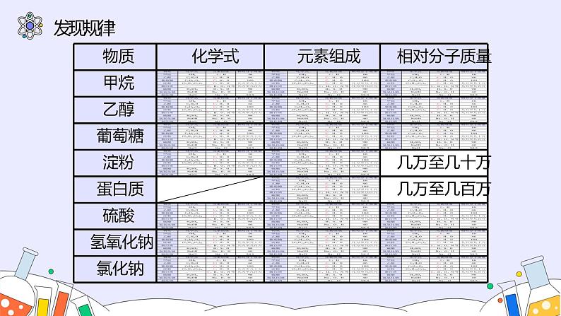 12.3 有机合成材料（49张）-人教版化学九年级下册课件05