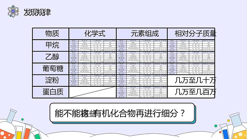 12.3 有机合成材料（49张）-人教版化学九年级下册课件07