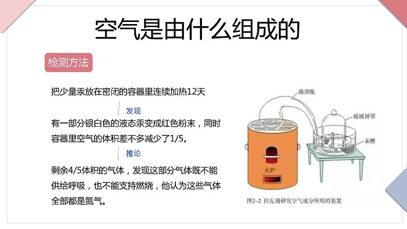 人教版九年级上册化学第二单元课题1课件PPT第4页