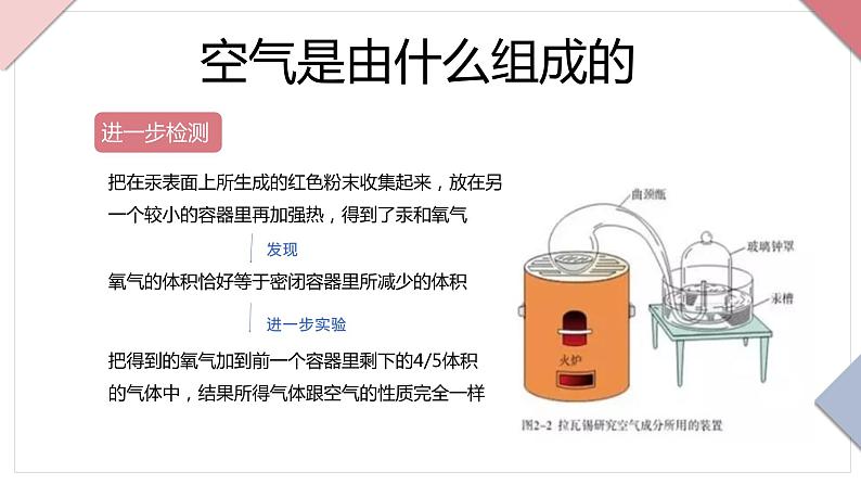 人教版九年级上册化学第二单元课题1课件PPT第5页