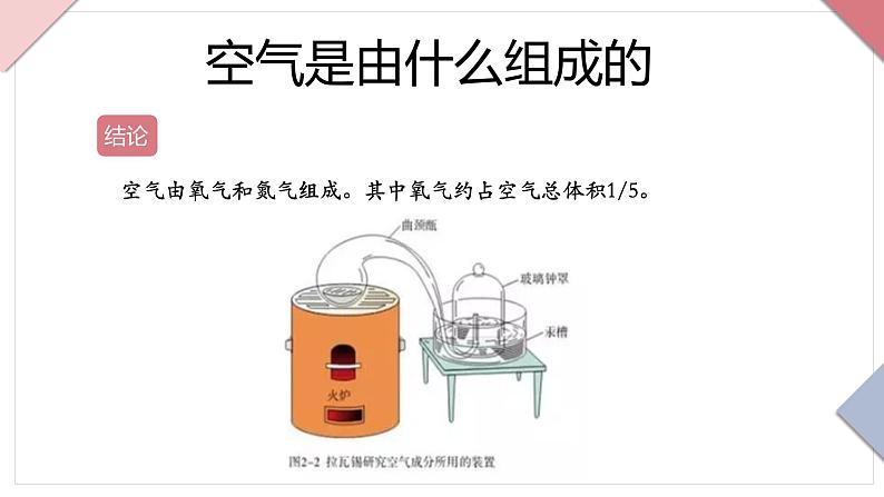 人教版九年级上册化学第二单元课题1课件PPT第6页