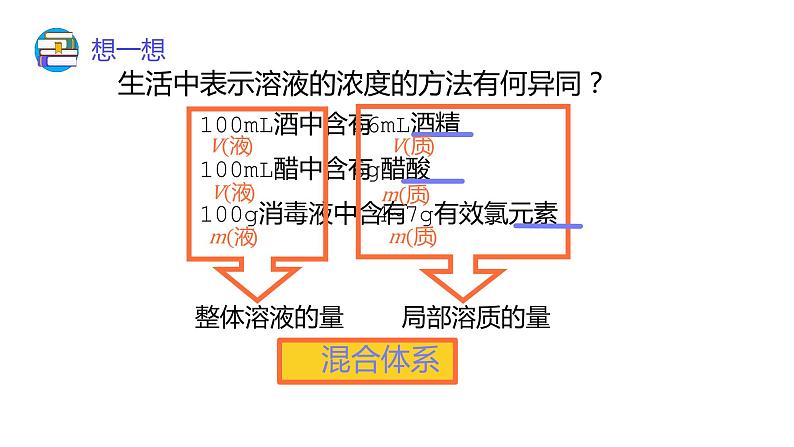 9.3 溶液的浓度（31张）-人教版化学九年级下册课件第7页