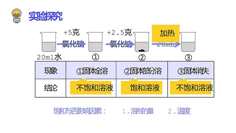 9.2 溶解度（47张）-人教版化学九年级下册课件03