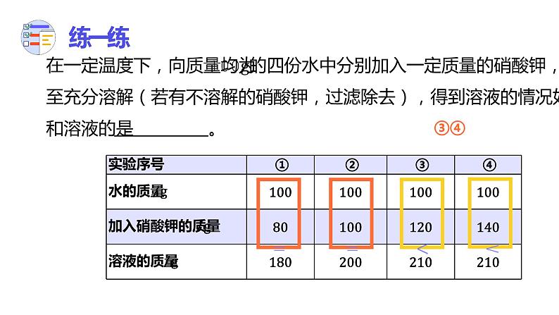 9.2 溶解度（47张）-人教版化学九年级下册课件08