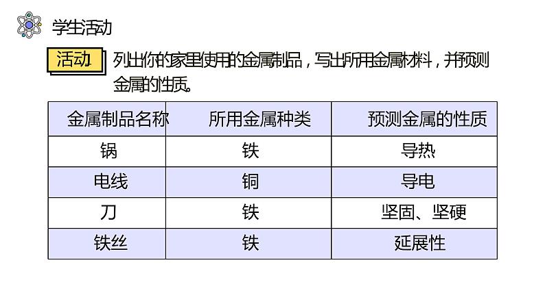 8.1 金属材料（39张）-人教版化学九年级下册课件05