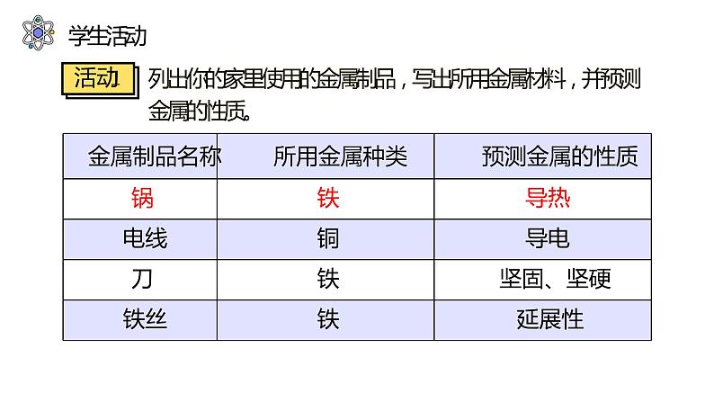 8.1 金属材料（39张）-人教版化学九年级下册课件06