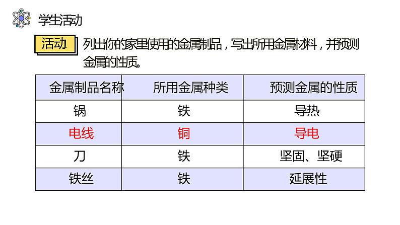 8.1 金属材料（39张）-人教版化学九年级下册课件07