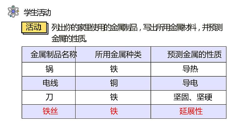 8.1 金属材料（39张）-人教版化学九年级下册课件08