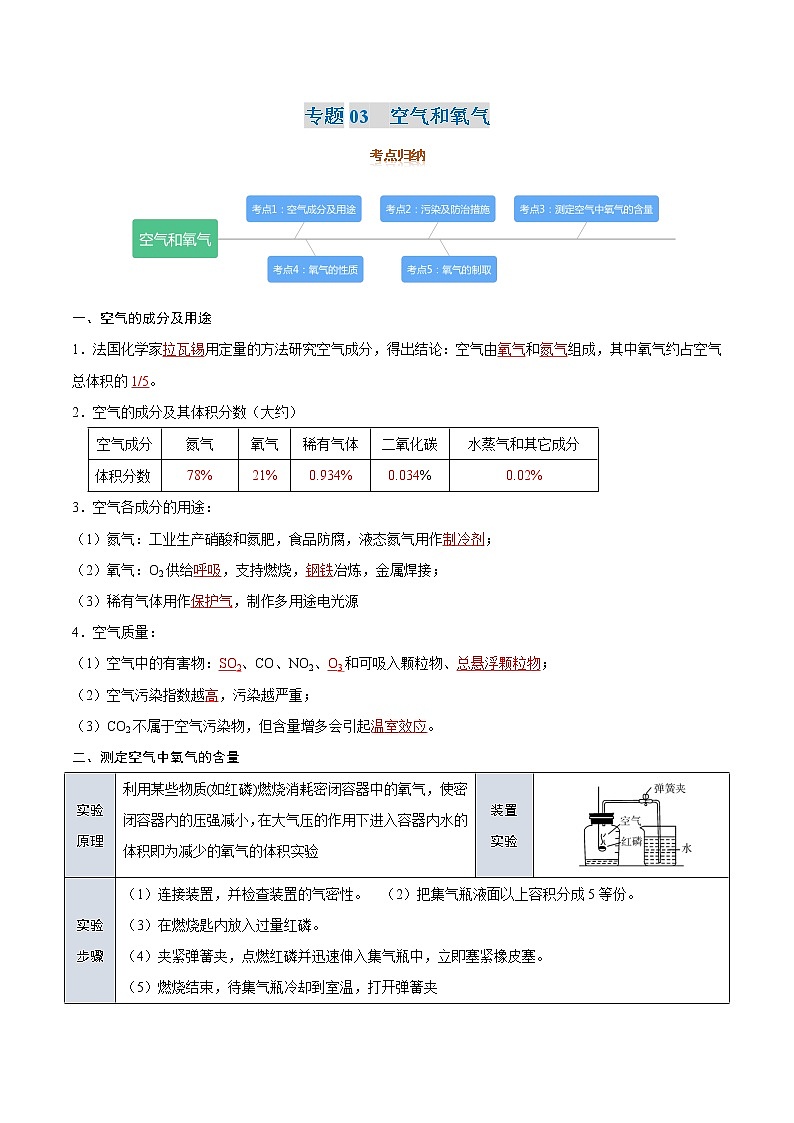 专题03  空气和氧气-2022年初三毕业班化学常考点归纳与变式演练（解析版）第1页