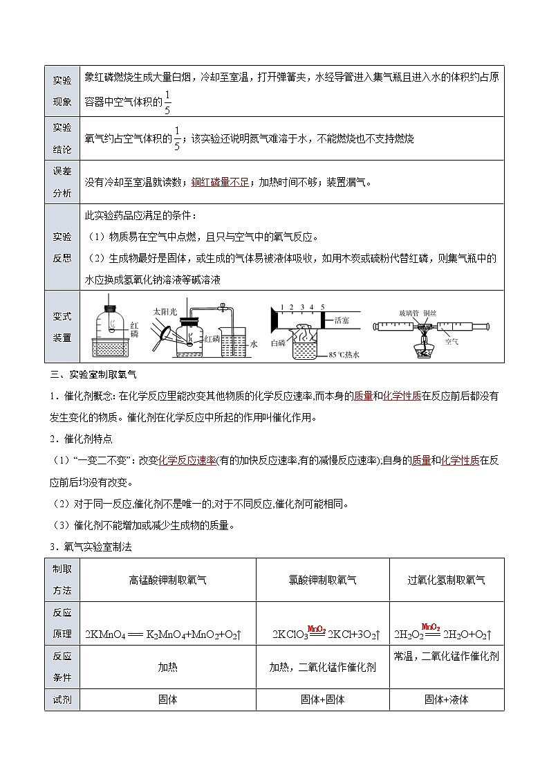 专题03  空气和氧气-2022年初三毕业班化学常考点归纳与变式演练（解析版）第2页
