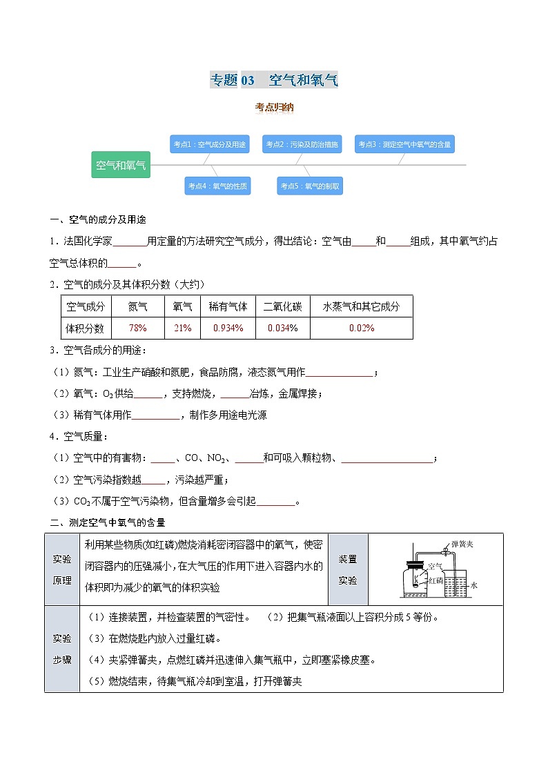 专题03  空气和氧气-2022年初三毕业班化学常考点归纳与变式演练（原卷版）第1页