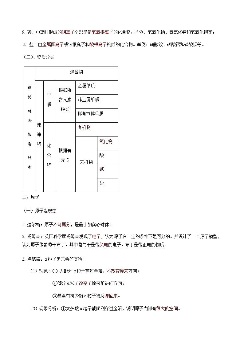 专题11   物质的分类及构成物质的微粒 -2022年初三毕业班化学常考点归纳与变式演练（解析版）第2页