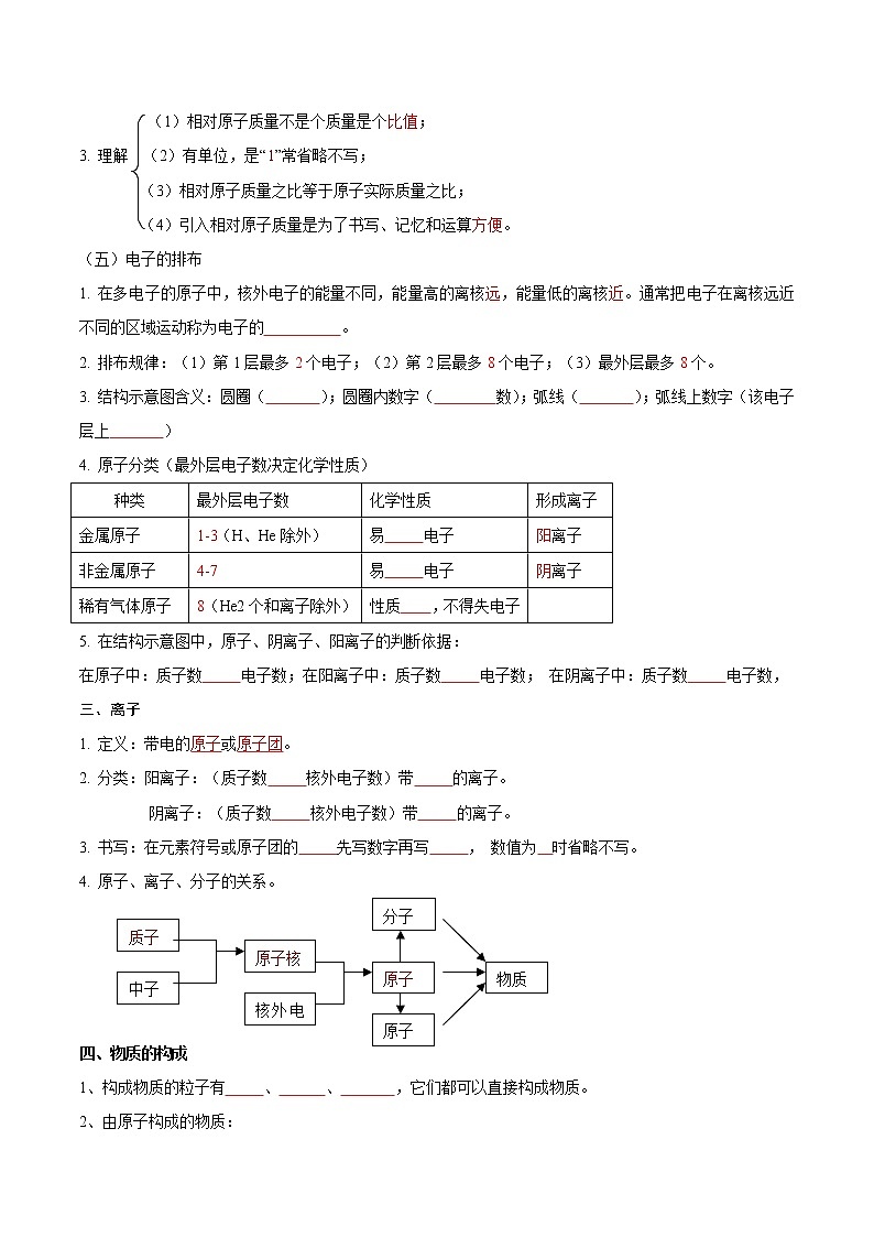 专题11   物质的分类及构成物质的微粒 -2022年初三毕业班化学常考点归纳与变式演练（原卷版）第3页