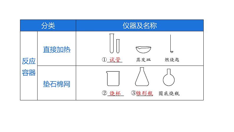 第1单元走进化学世界（课件）-2022年中考化学一轮复习讲练测第8页