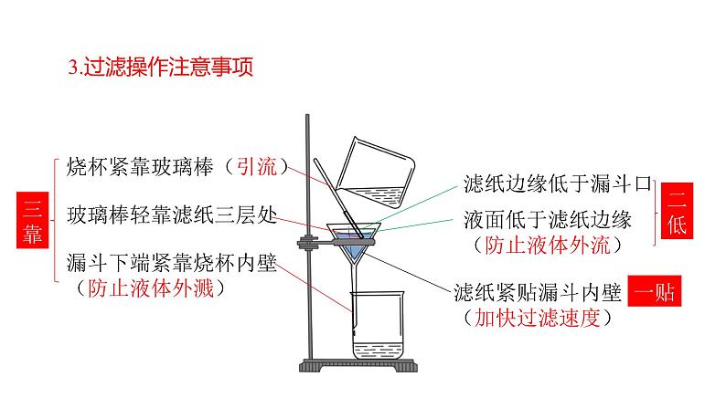 第4单元自然界的水（课件）-2022年中考化学一轮复习讲练测第8页