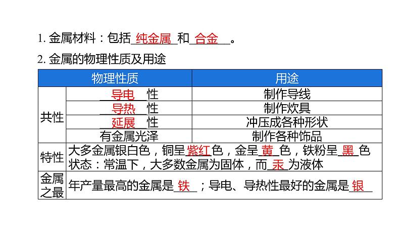 第8单元金属和金属材料（课件）-2022年中考化学一轮复习讲练测第4页