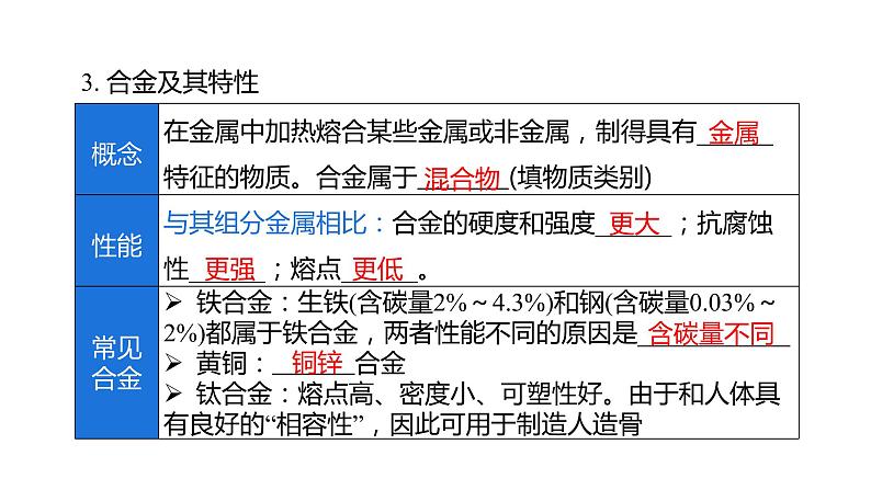 第8单元金属和金属材料（课件）-2022年中考化学一轮复习讲练测第5页