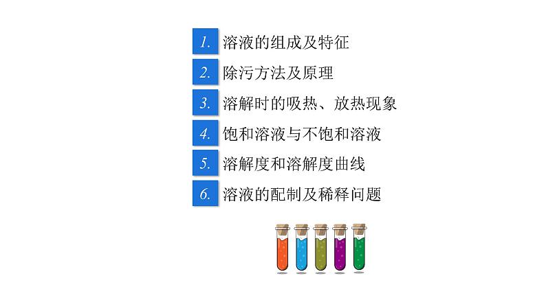 第9单元 溶液（课件+练习）-2022年中考化学一轮复习讲练测02