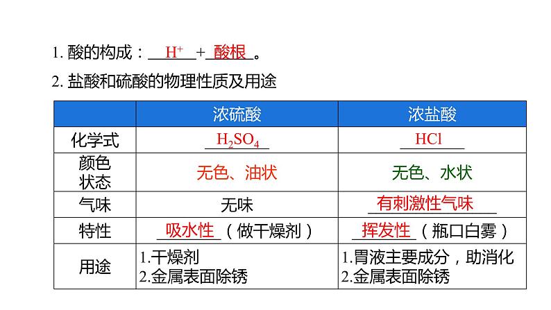 第10单元 酸和碱（课件）-2022年中考化学一轮复习讲练测第4页
