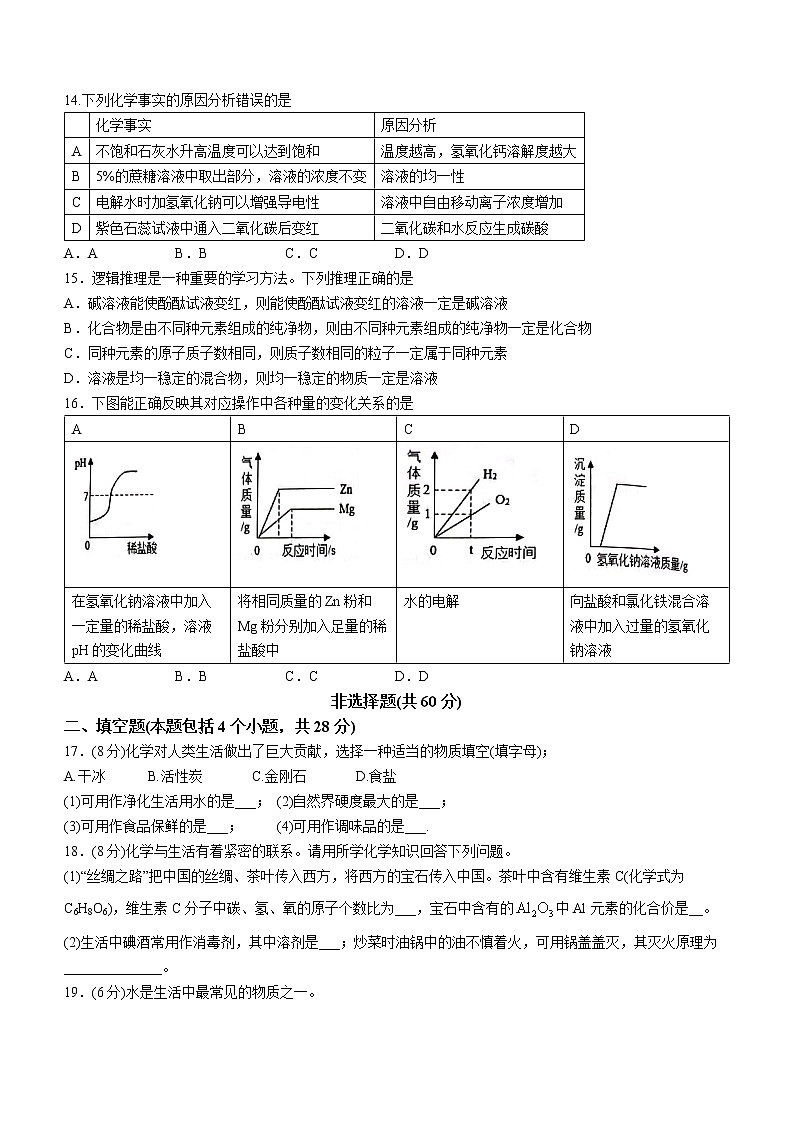 2022年山东省聊城市高唐县中考二模化学试题及答案第3页