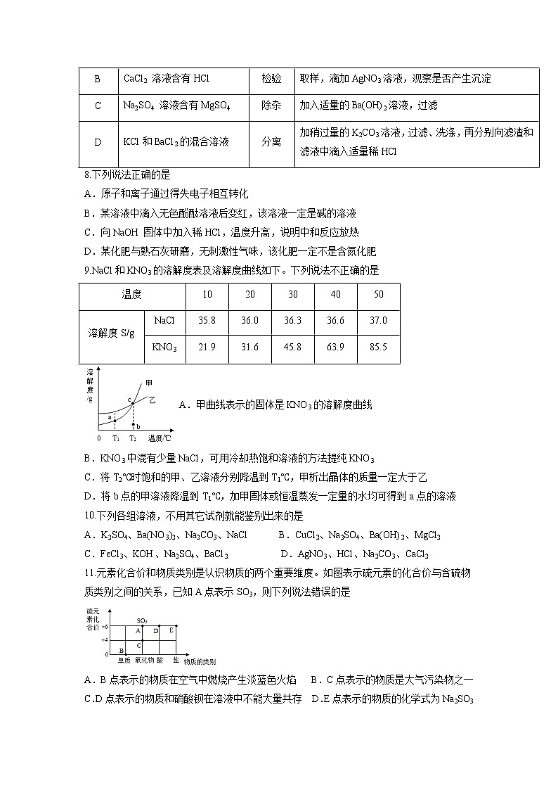 2022年江苏省无锡市天一实验中学中考综合提优化学试卷（无答案）第2页